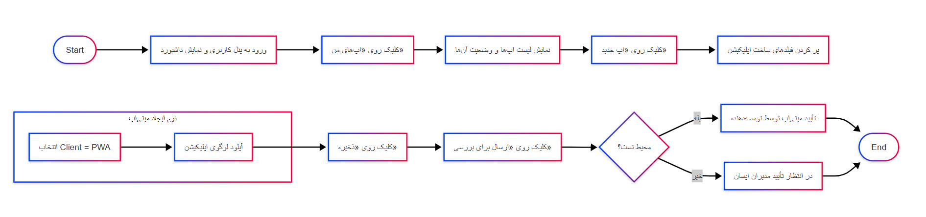 Screenshot 2025-05-14 111101