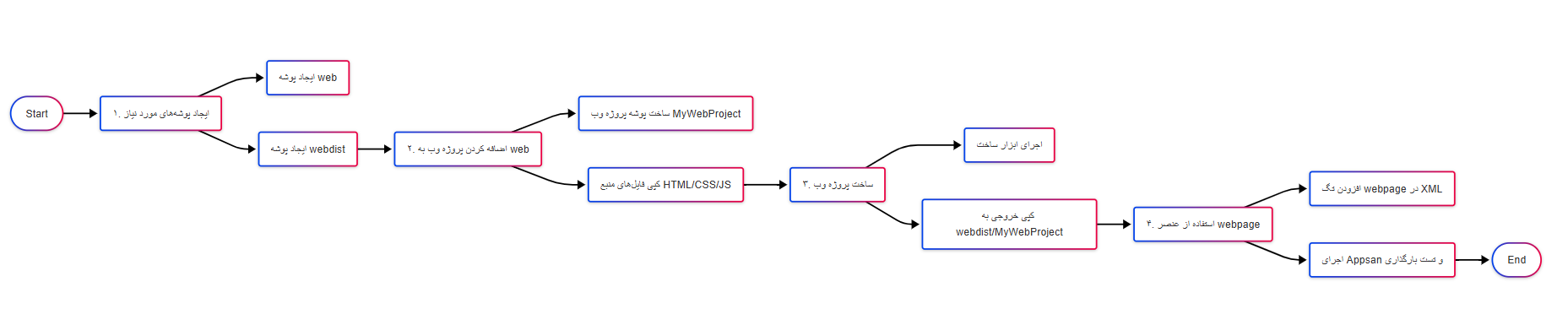Screenshot 2025-05-14 120521