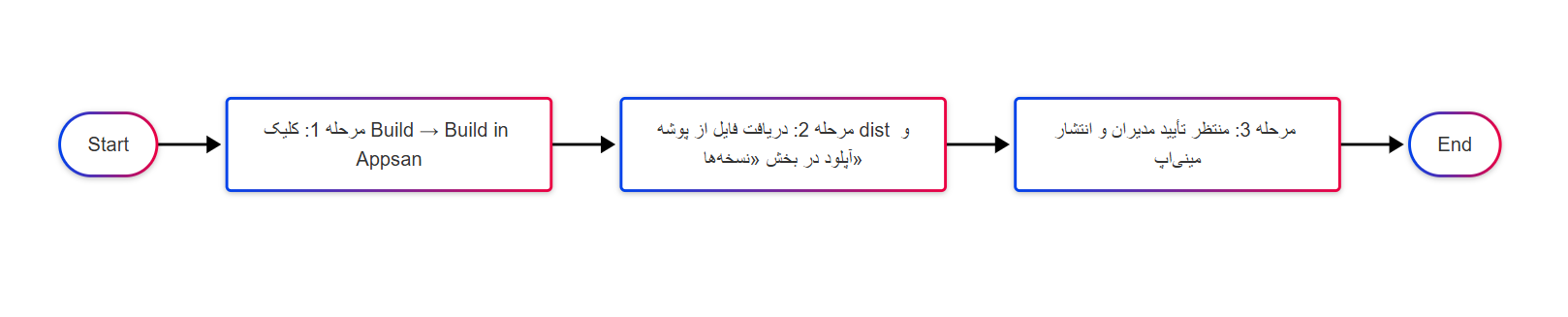 Screenshot 2025-05-14 120941